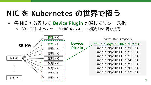 NICを仮想NICに分割してKubernetesから利用