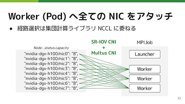 経路選択をNCCLに委ねることでシステムをシンプルに