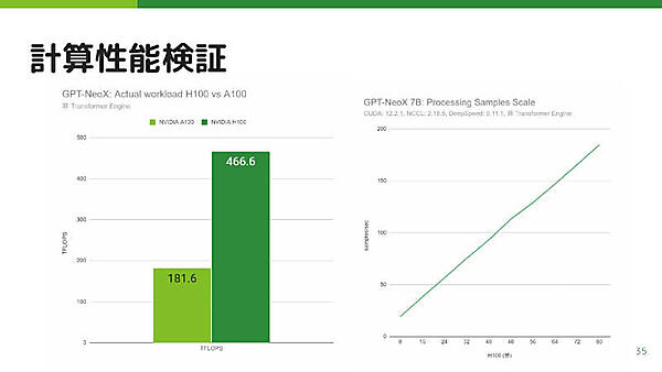 学習速度はスケールすると期待できる