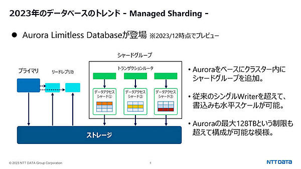 Aurora Limitless Databaseが登場