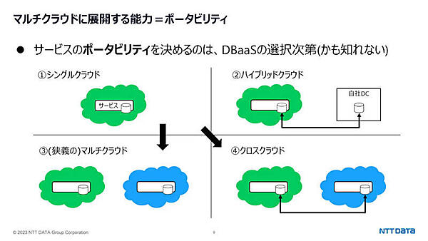 サービスのポータビリティはDBaaSの選択次第？