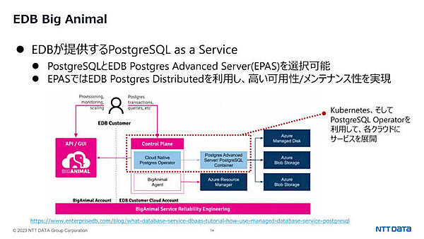 どのクラウドでも利用できるEDB BigAnimal
