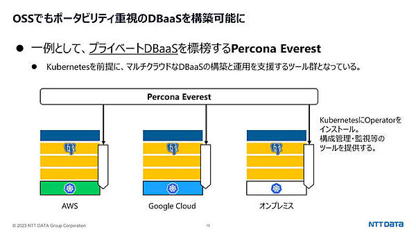 プライベートDBaaSを謳うPercona Everest