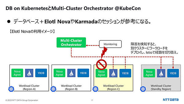 DB on Kubernetesとマルチクラスターオーケストレーター