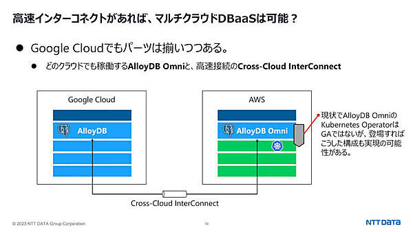AlloyDB OmniでマルチクラウドDBが実現？