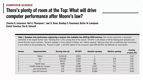 性能向上を担うのは半導体の微細化からソフトウェアの改善へ