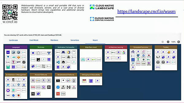 CNCFランドスケープのWasmカテゴリーはすでに百花繚乱と言える