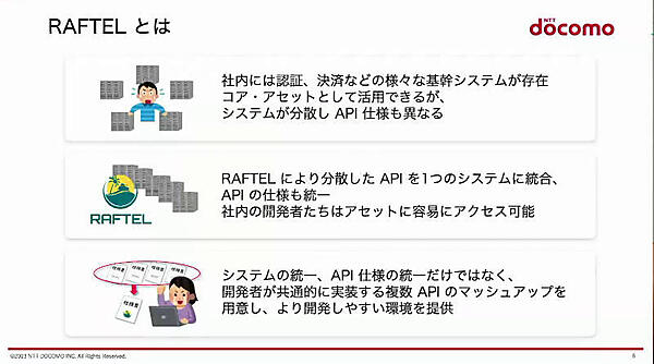 API基盤「RAFTEL」