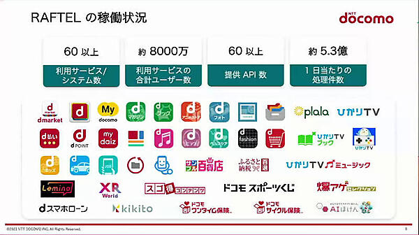 さまざまなサービスがRAFTELを利用