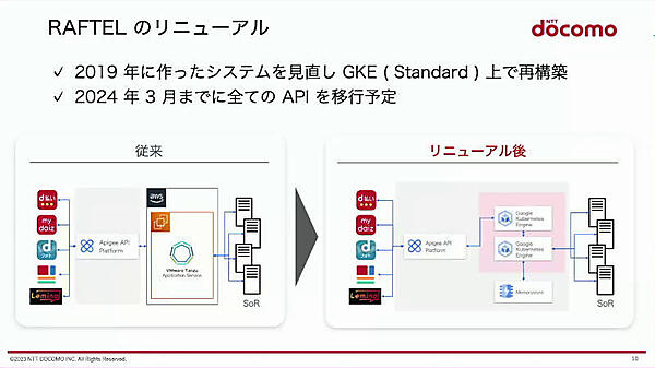 RAFTELのリニューアル