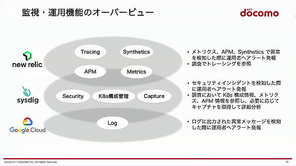 SysdigとNew Relicの役割と使い分け