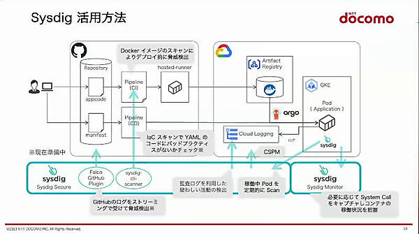 Sysdig活用の全体像