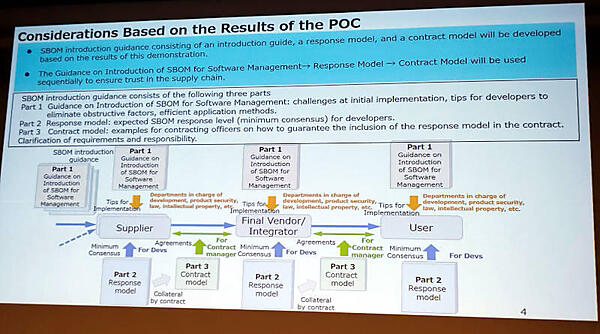 PoCの結果について解説するスライド