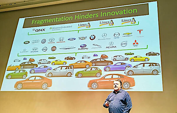 車載システムの分断化がソフトウェアの進化を妨げている