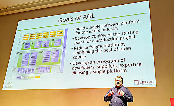 AGLが目指すゴールを解説。7割から8割の機能を提供し、残りはメーカーの努力の範囲