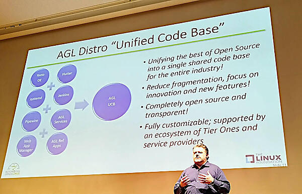 AGLのUCBの解説。多くのモジュールで構成されるが、単一のコードベースとなる