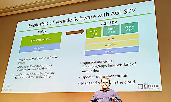 最終的にはHypervisorとVirtIO（仮想マシン向けI/Oフレームワーク）の上でさまざまなアプリケーションがコンテナとして実行される