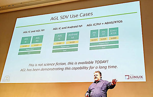 この最終的な姿はSFではなく今でも実現可能