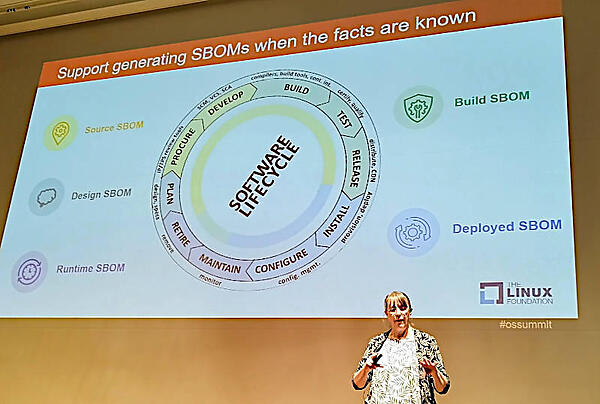 ソフトウェアライフサイクルのすべてのプロセスでBOMを生成することが必要