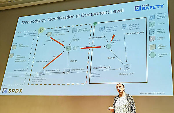 ソースコードのビルドからテストまでの依存関係を整理したチャート