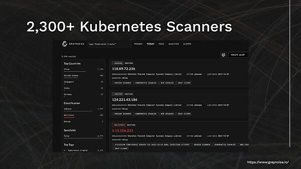 Kubernetesのサーバーをスキャンして回っているホストが2,300以上ある