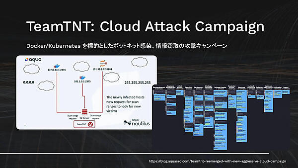 TeamTNT攻撃キャンペーン