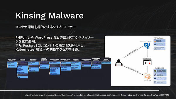 Kinsingマルウェア