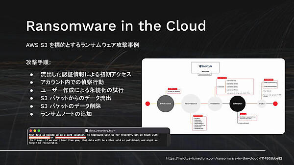 クラウド環境を狙ったランサムウェア