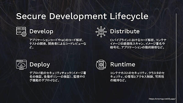 開発ライフサイクルによるモデル