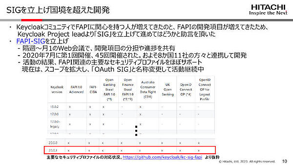FAPI-SIGを立ち上げ