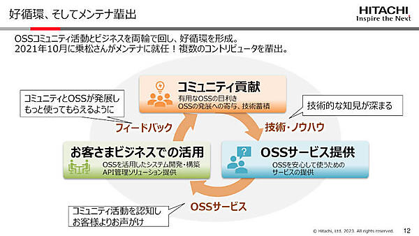 OSS活動とビジネスの好循環