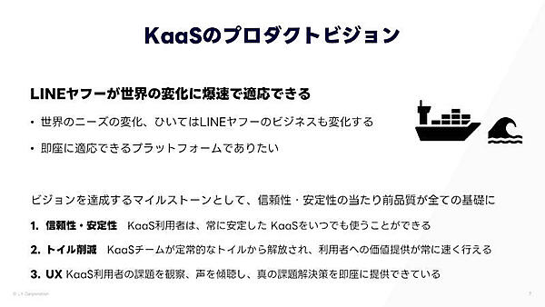 ZCPのプロダクトビジョンとマイルストーン