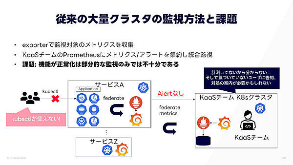 従来の監視方法と課題