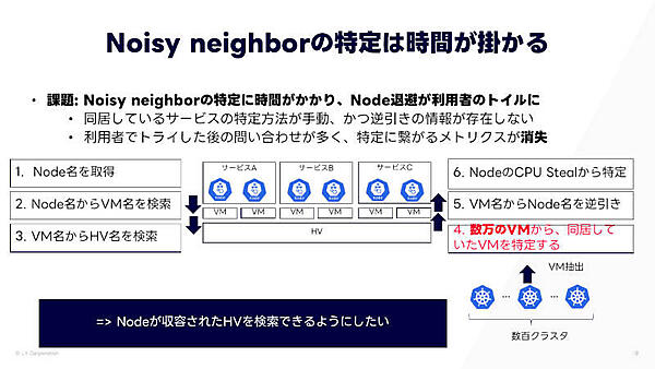 ノイジーネイバーの特定に時間がかかる問題