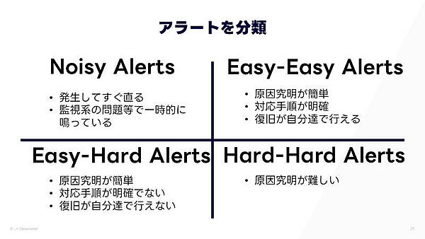 アラートを4つに分類