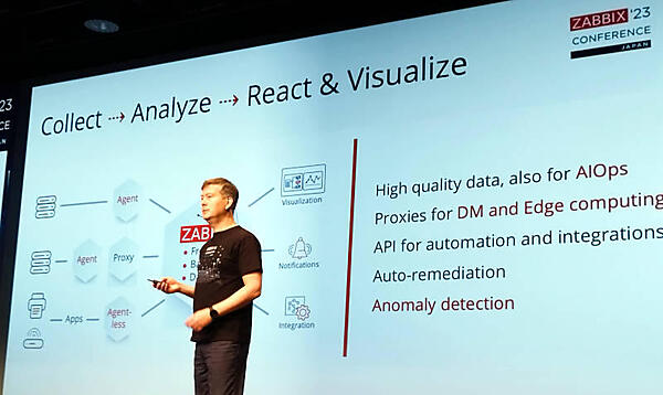 自動修復、異常検知などを可能にする人工知能の活用が必須