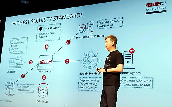 クレデンシャル管理のソリューションとの連係を紹介