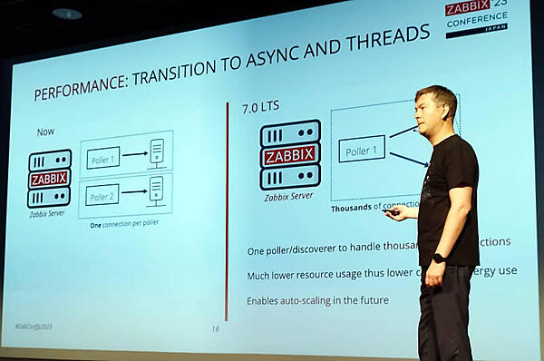 ユーザーからのリクエストに応えてパフォーマンスを改善