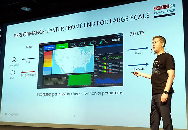 新バージョンの7.0 LTSでは、ユーザー特権で管理UIを利用する際のタイムラグを改善