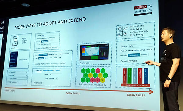 管理UIとデータ処理との連携をさらに進めていくことを説明