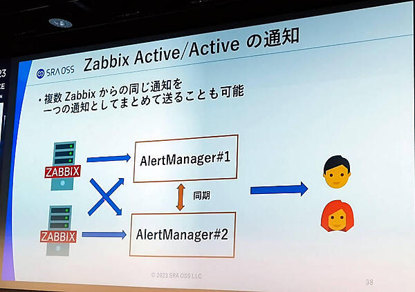 Alert Managerを使って通知を抑制するソリューションを紹介