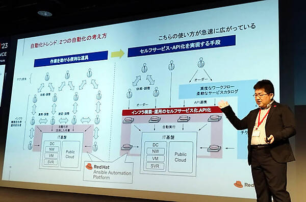 レッドハットの中島氏。Ansibleとの連携を解説