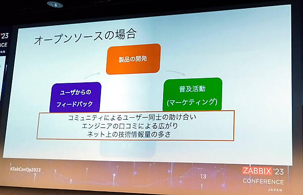 一般的オープンソースの場合の開発、マーケティング、フィードバックの仕組みを解説