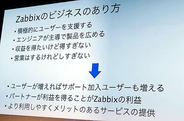 Zabbixのビジネスのまとめ