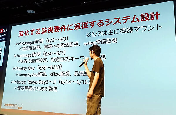 監視システムの実装は2週間という短期決戦