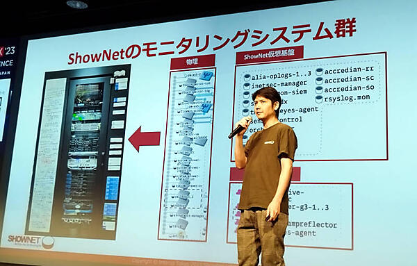 1ラックに収まる監視ソリューションの実体