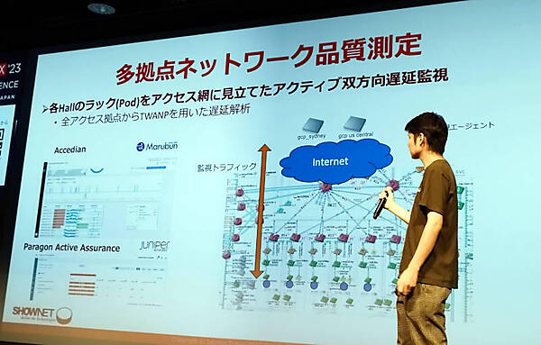 ラックをアクセス網に見立てて遅延監視を実装