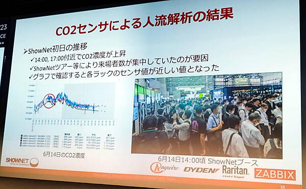 CO<sub>2</sub>センサーによる人流解析の結果を解説