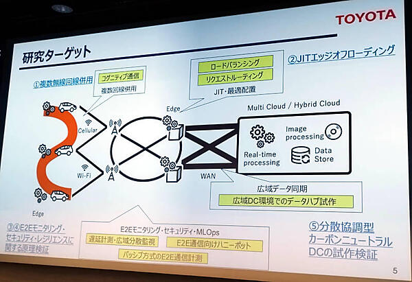 阿部氏が担当した研究の内容を表したスライド