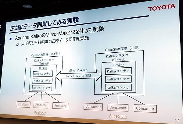 大手町と石狩でKafkaのデータを同期して遅延を計測する実験を実施